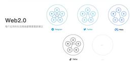 Web3.0 社交赛道爆发，详解TP钱包孵化的5Degrees 解决方案与发展前景_SPA:AGSPAD币