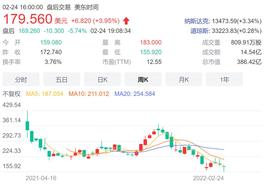 Coinbase公布21年Q4财报:收入创新高并达到24.9亿美元,月活用户达1140万_KEN:TokenPocket