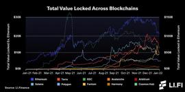 读懂区块链「桥」：如何打破Crypto世界的信任边界？_区块链:ION