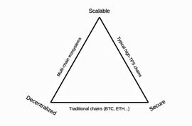 读懂 ZK-Rollups：如何带来 Crypto 生态系统的范式转变？_NFT:sashimi币前景