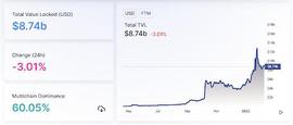全面解析Fantom：运作机制、代币场景与生态现状_EGR:Metaverse-Dao
