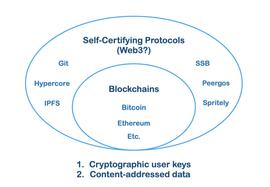 推特去中心化社交媒体协议 Bluesky 理念与架构前瞻_WEB:web3域名值钱吗