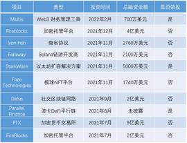 红杉资本合伙人Maguire：Crypto将是未来30年最大趋势_OCEAN:ENO
