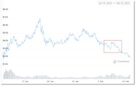 LooksRare 团队「套现」引争议：价值超3000万美元，分配给10余名成员_LOOK:looks币最新消息