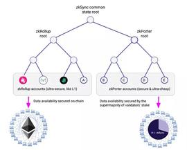 深度解读Assembly：基于IOTA，Web3时代的模块化公链探索之路_IOT:EMB