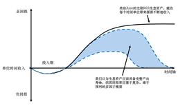 Folius Ventures 提出十大 P2E 游戏设计思路_EFI:Endless Battlefield