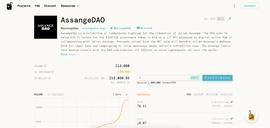 解救阿桑奇？投机者积聚AssangeDAO，当前募资额超过「People」_GNO:Gnosis Safe