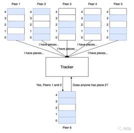 Ceramic：为Web3.0社交应用打造的中间件_CER:ERA