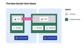 Web3时代的“新社交”该如何构建技术堆栈？_SUP:SUPE