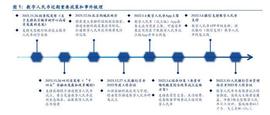 数字人民币产业发展深度研究：定位、特点和展望_数字人:secretnetwork币总量