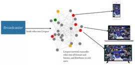 一文读懂 Livepeer ：去中心化、高度可扩展的实时流媒体传输协议_EPE:GEERT价格
