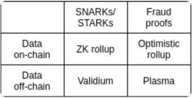 CoinMix Global Research：zkRollups的阵营能不能走出黑马？_STAR:Exosama Network