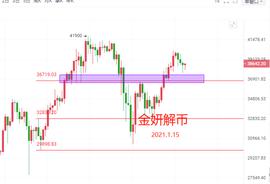 金妍解币：看透震荡才会抓到大空间 今日比特币以太最新行情分析及操作策略_比特币:比特币以太