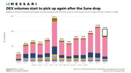从SushiSwap 到 sushi.com：全面理解 Sushi 的产品与估值逻辑_USH:terra币最高价格