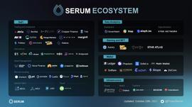 Messari 解读 Serum：Solana DeFi 生态的基石_RUM:LANA