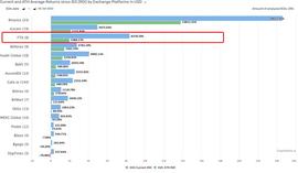 一文读懂 FTX 最新 IEO 项目「PsyOptions」_PSY:Cryptia