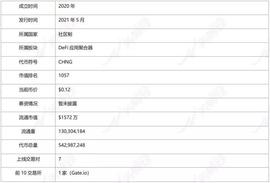 头等仓研报：跨链漫游 Chainge Finance_ENS:THE