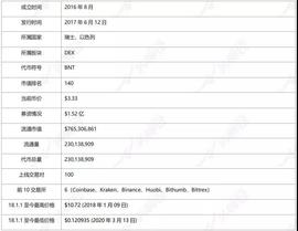头等仓研报：AMM DEX先驱者 Bancor_CRYP:CrynCoin