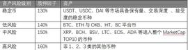 从V1到V4，从跨链借贷到长尾资产，深度剖析Flux的“创新样板”里到底整了什么活儿？_NFT:LOC