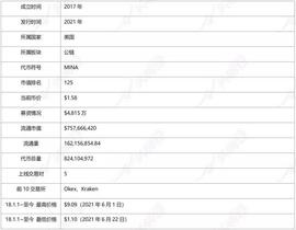 头等仓深度报告：Mina_区块链:imToken快速下载