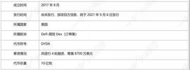 头等仓研报：去中心化期货交易所 dydx_ERP:Amun DeFi Momentum Index