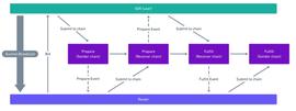 1kx研究：为什么说 Connext 有可能统一跨链流动性_COIN:bitdogcoin