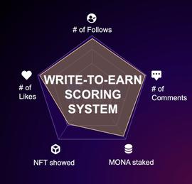 一码难求的SocialFi平台Monaco Planet凭什么引爆社群？_MONA:NAC