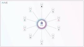 先睹为快，Aave 将推出的 V3 版本有什么新功能？_AAVE:VER