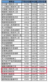 北京首发30个新职业薪酬数据，区块链工程技术人员薪酬中位值超48万元_1ETH:REU