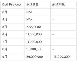 全面解析去中心化衍生品协议 Deri Protocol：业务模式、竞争格局及估值逻辑_DERI:USD