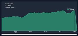 Secretswap疑似遭黑客盗取超4000万美元，但资金尚未离开Secret网络_SEC:Securypto