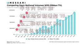 半年内 DeFi 期权市场份额增超 70%,期权协议 Opyn 是怎么做的?_NFT:PYN币