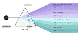Terraform Labs 新推出的 Prism Protocol 要做什么？_PRI:NFTG币