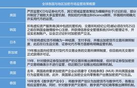 一文读懂全球加密市场监管具体政策及演变趋势_加密货币:数字资产