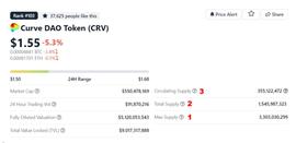 加密投资者必须知道的12项DeFi估值指标_SWAP:Defilancer token
