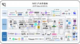 从铸造到流通，全方位梳理 NFT 产业价值链_TIN:DROPS币