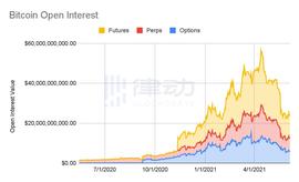 BitMEX创始人：加密货币的问题真的是杠杆吗？_RAD:ADF