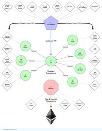 加密货币如何重构互联网原生经济？_NFT:Wanaka Farm WAIRERE Token