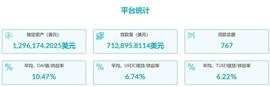 全景式解读 DeFi 借贷龙头 Aave：业务模式、代币经济和投资逻辑_ROL:roll币是什么
