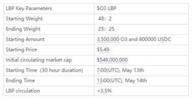 如何参与 O3 Swap 的 LBP 和稳定币跨链挖矿_USD:STA