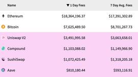 Variant Fund投资人：10个迹象表明以太坊即将达到1万美元_以太坊:DeFi Firefly
