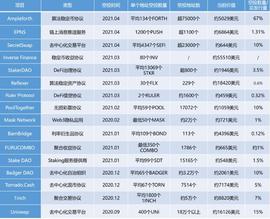 空投盛宴：市场总是偏爱探索者_EFI:TRD-DeFi