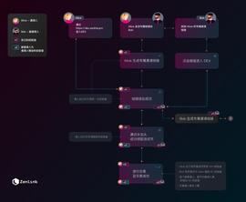 Zenlink 启动首次公开测试，参与公测可获得限量版 NFT 及 ZLK 空投_NLINK:First Ever NFT