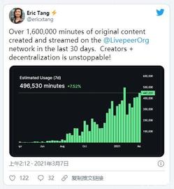 小而美的流媒体视频新秀Livepeer，凭什么获得资本大鳄灰度的青睐_PEER:livedao