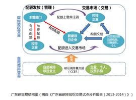 碳交易和空气币的共同奥义：重塑规则制定权_DAO:AAVE