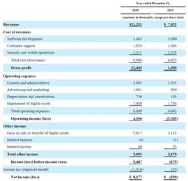 加密钱包Exodus计划IPO并募资7500万美元，投资者仅能使用加密资产认购_EXO:BTC Hashrate Token
