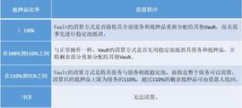 对标MakerDAO，Liquity如何实现110%抵押率和更高效的资金清算？ |DeFi捕手_AND:Fandom