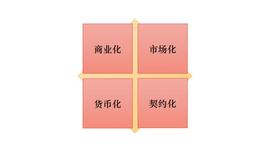 朱嘉明：从交子到数字货币的文明传承_EFI:XUSD Stable