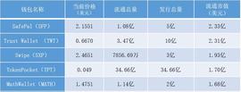 一文读懂TPT、MATH等5种钱包代币的经济模型及应用场景_AGO:DeathRoad