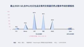 去中心衍生品起飞年，这43个价值项目值得关注_BSC:VitaDAO